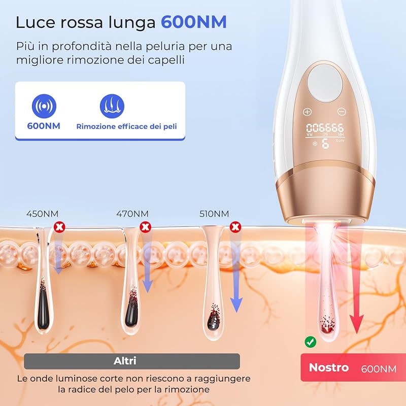 21J Epilatore Luce Pulsata con Funzione di Raffreddamento