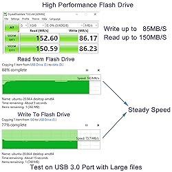 EZITSOL 64GB/128GB Write Protect USB Flash Drive