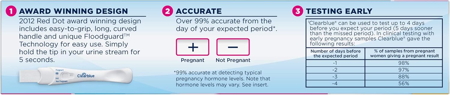Clearblue Rapid Detection Pregnancy Test, 2 Count: Health & Personal Care