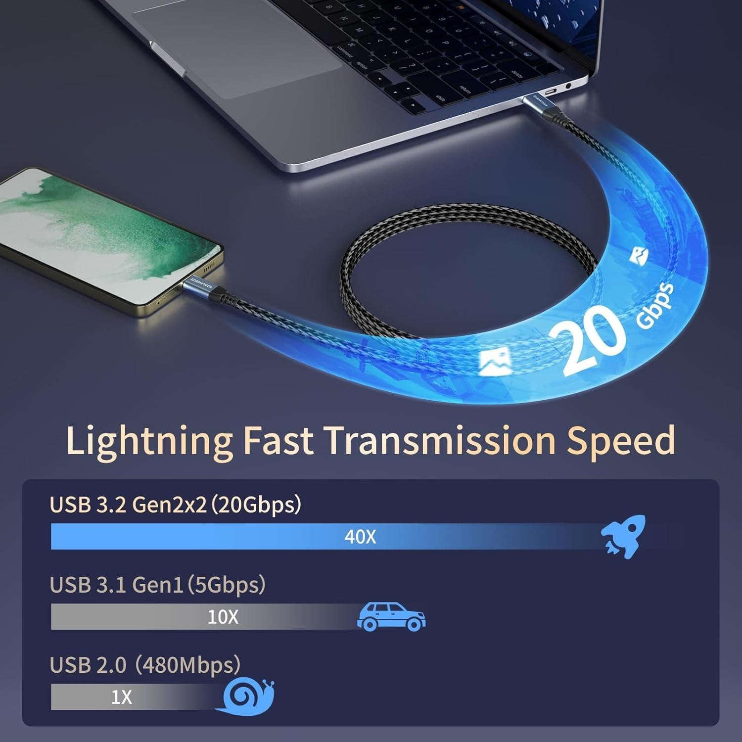 ZeroneTeck USB C Cable 3ft, USB C 3.2 Gen 2X2 Cable, 4K Monitor Video Output, 20Gbps High Speed Data Transfer, 100W Fast Charging for Carplay iPhone 16, MacBook, Dell, ARZOPA, KYY for Portable Monitor