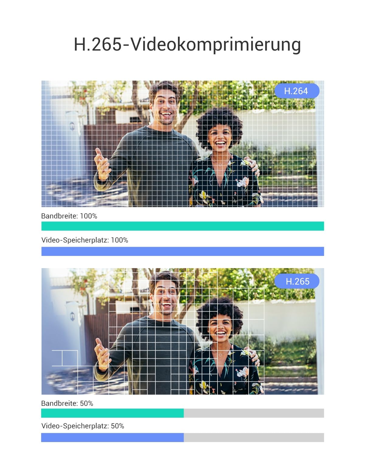 EZVIZ WLAN Türklingel mit 166° Weitwinkel und PIR-Sensor, 2MP Türspion Kamera mit 4,3 Zoll Farbbildschirm, 4600mAh Akku, AI Personenerkennung, Zwei-Wege-Videoanruf und Live-Ansicht verfügbar, CP4 8
