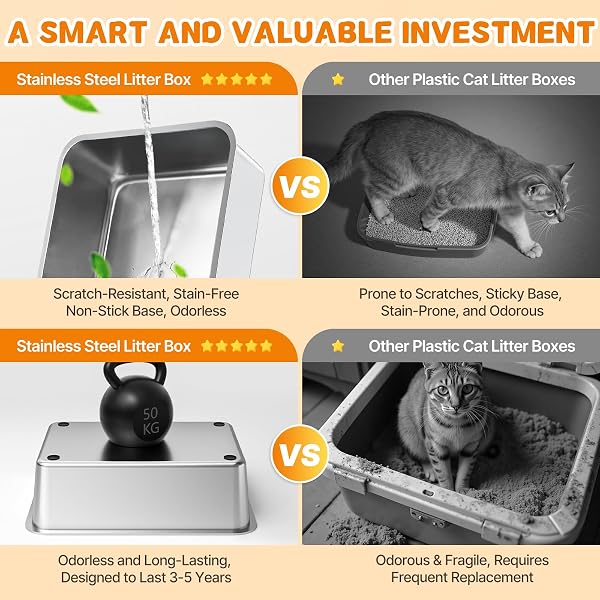 STAINLESS STEEL LITTER BOX WITH LID, 6” DEEP PAN, EXTRA LARGE LITTER BOX FOR BIG CATS, ANTI-LEAKAGE, ODOR FREE, FRONT & TOP DUAL ENTRY, INCLUDES LITTER MAT & METAL SCOOP