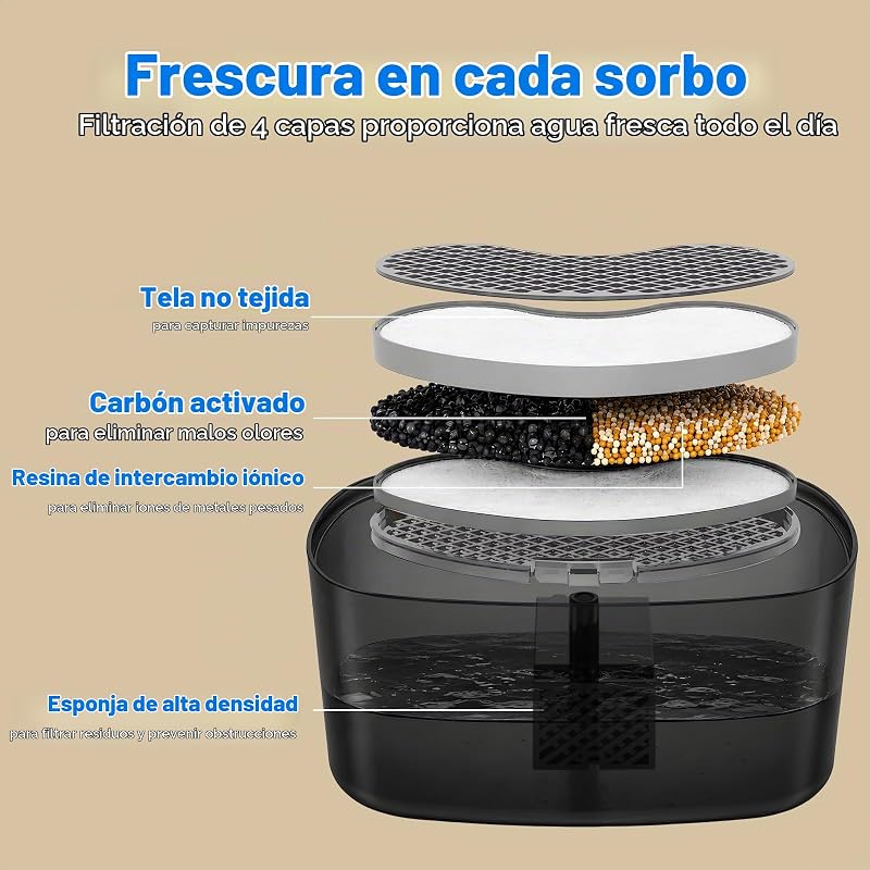 Fonte de água para gatos e cães, bebedor automático 2.2L com indicador LED, bomba ultra silenciosa, sistema de tripla filtragem, dispensador de água sem BPA, preto — foto 4 de 8