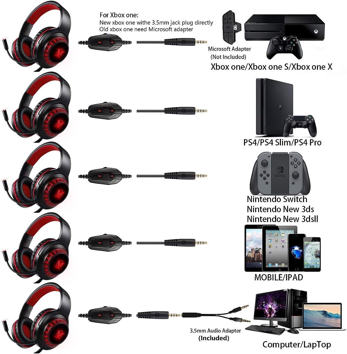 Pacrate Gaming Headset for PS4 Xbox One PC with Noise Cancelling Microphone Stereo Surround Sound Headphone with LED Light Intense Bass for Computer Laptop Mac (Black Red): Home Audio & Theater
