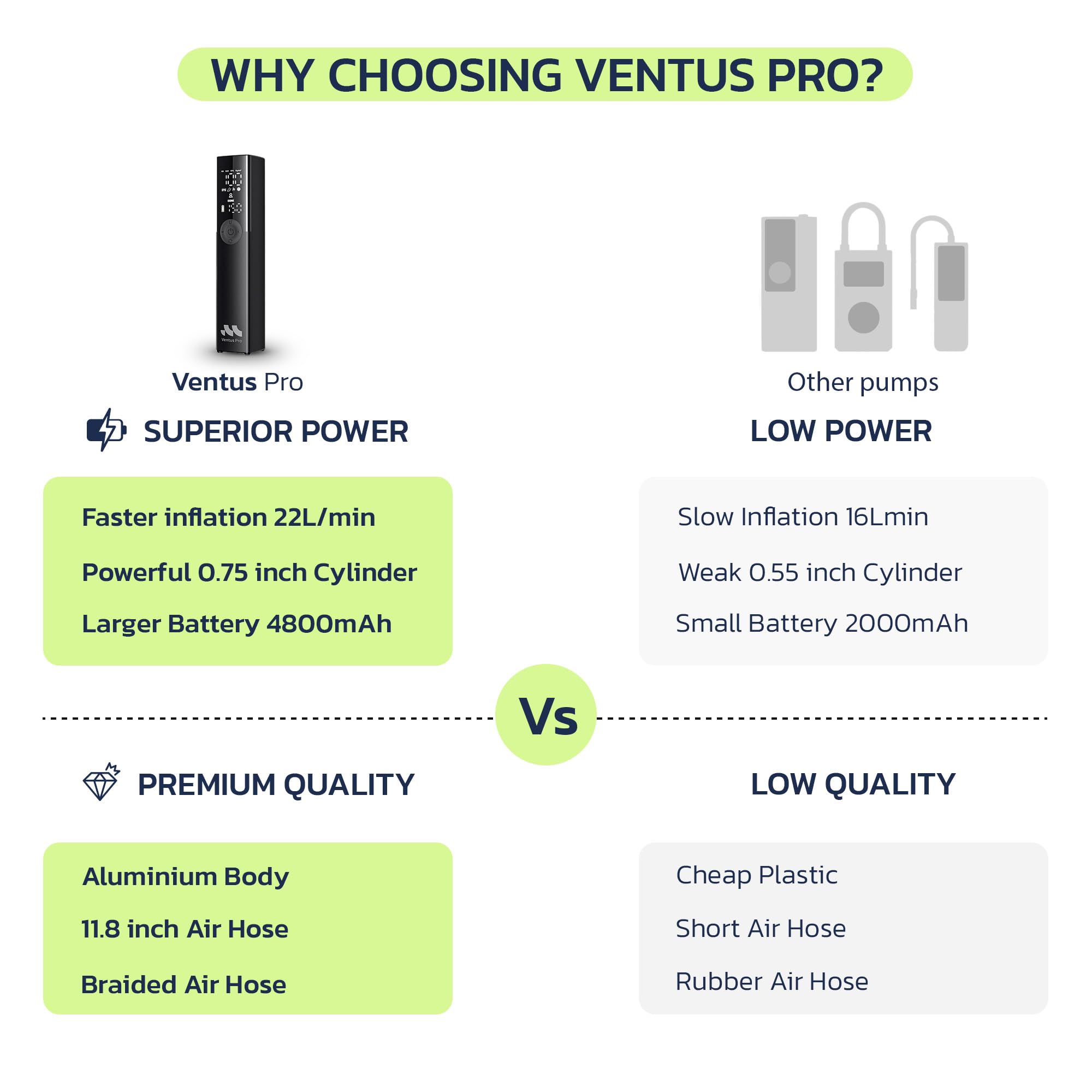 Woowind Premium Tire Inflator Portable Air Compressor, 3X Faster, 150PSI Air Pump for Car Tires, Tire Pump, with 12V DC Cord for Trucks & Off-Road Tires, Auto Shut-Off