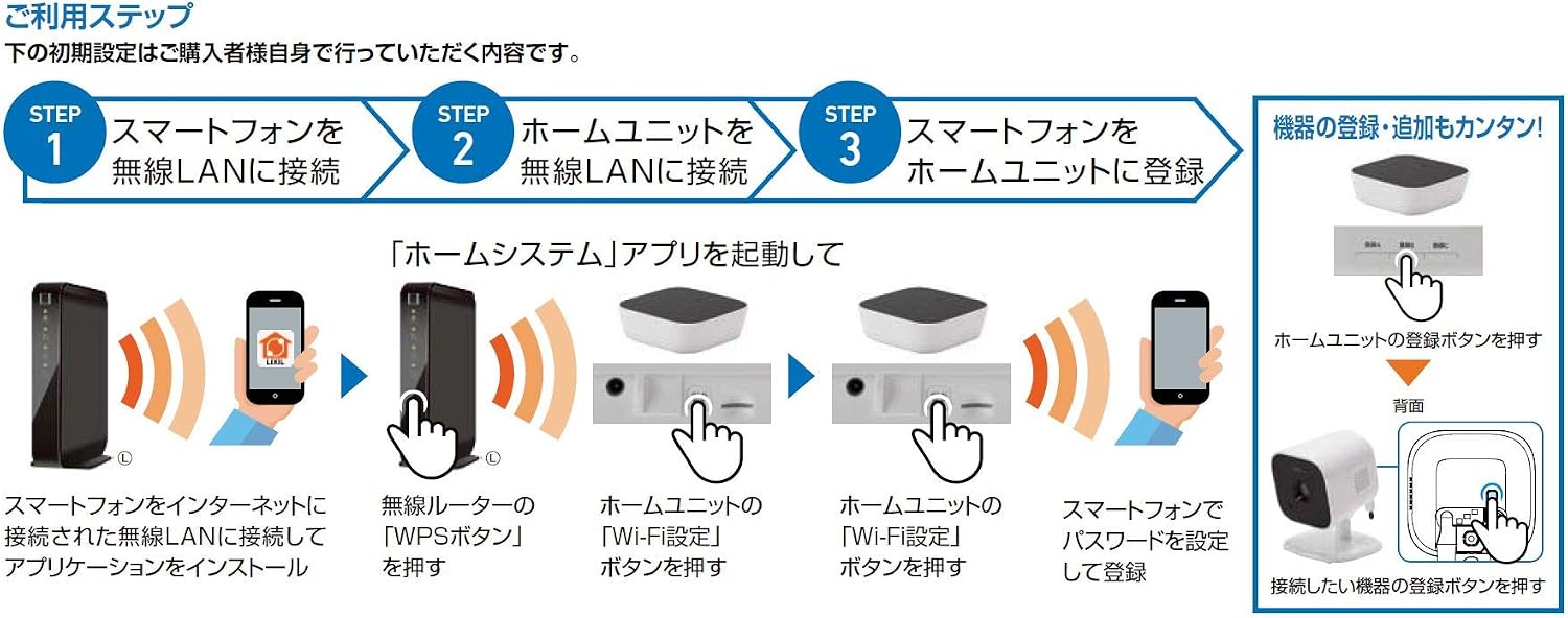 LIXIL TOEX ホームネットワークシステム ホームユニット 8KCA01ZZ 取扱