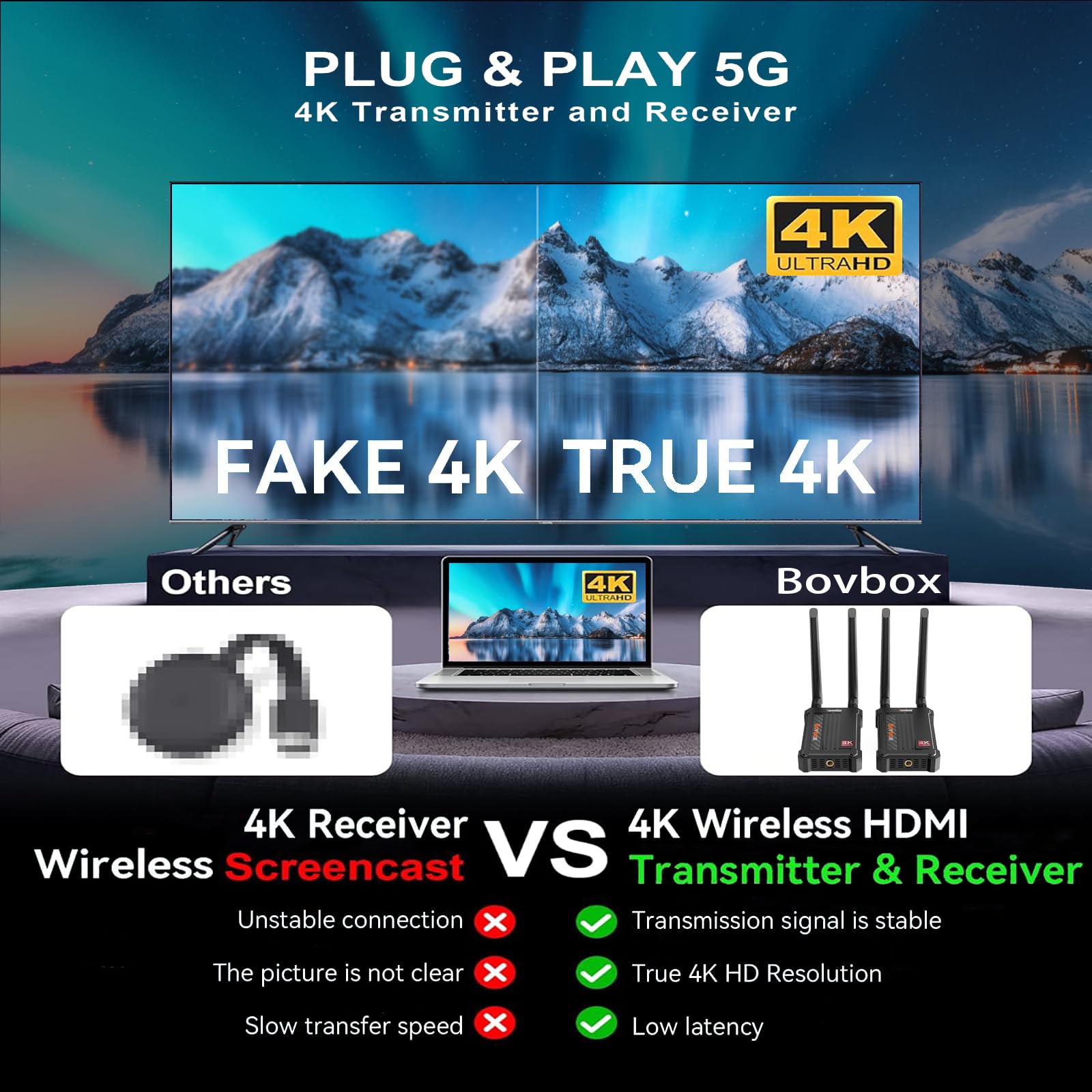 Wireless HDMI Transmitter and Receiver 4K: 2.4/5.0GHz HDMI Wireless Extender Kit for Streaming Video/Audio from DSLR/Camera/Projector/DVR/Laptop/PS4, 490FT (150M) Long Range 0.1S Low Latency