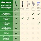 ShoRan Electric Foot File Remover, USB Rechargeable, 3 Rollers view 9
