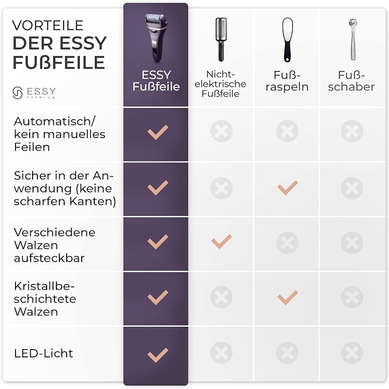 Elektrische Fußfeile Wiederaufladbar mit 5 Austauschwalzen (Violett)