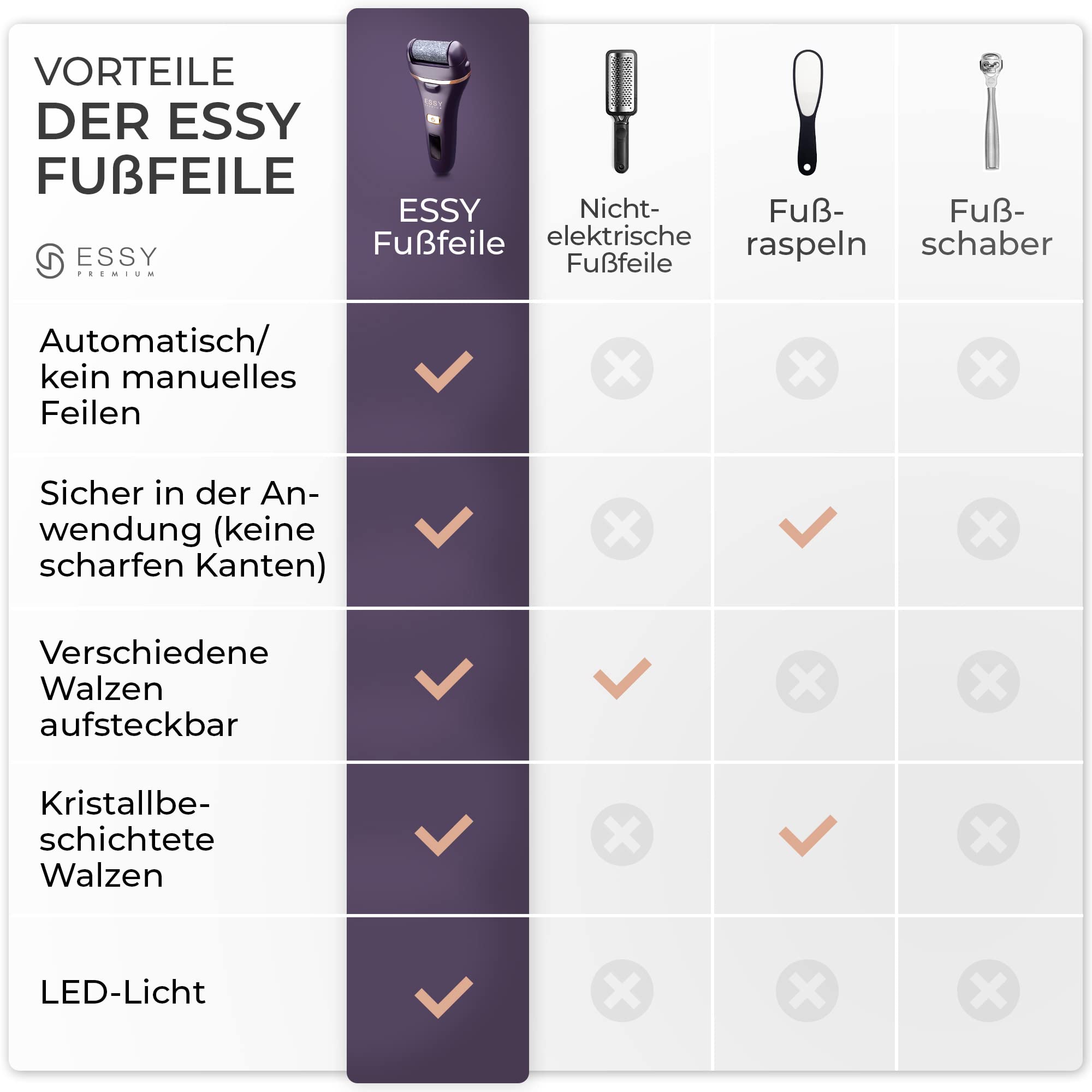 Elektrische Fußfeile Wiederaufladbar mit 5 Austauschwalzen (Violett)