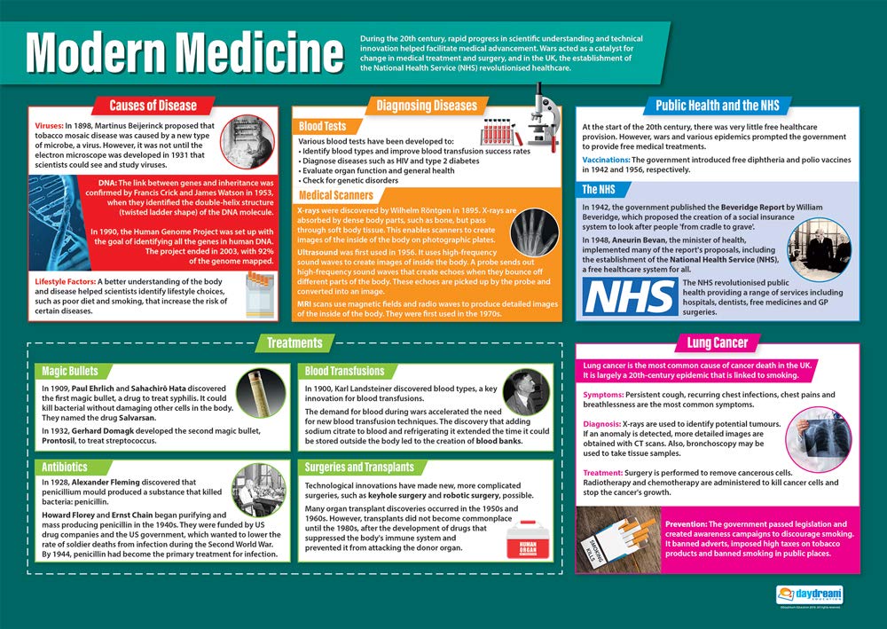 Modern Medicine | History Posters | Gloss Paper measuring 850mm x 594mm (A1) | History Classroom Posters | Education Charts by Daydream Education