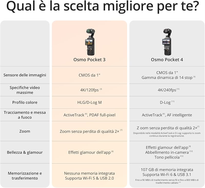 Osmo Pocket 3, fotocamera per vlog con CMOS da 1'', 4K/120fps