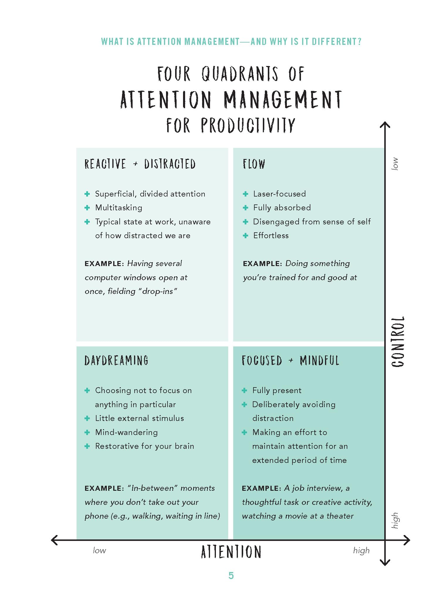 Attention Management: How to Create Success and Gain Productivity ― Every Day (Empowered Productivity, 1)