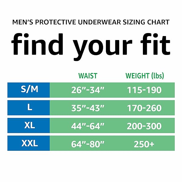 AMAZON BASICS INCONTINENCE UNDERWEAR FOR MEN, MAXIMUM ABSORBENCY, X-LARGE, 16 COUNT (1 PACK)