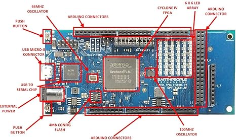 Altera Cyclone Iv Fpga Carte De Developpement Dueprologic Amazon Fr Informatique
