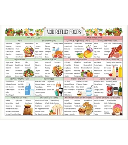 7-Day Gerd Diet Plan: Effective Tips for Quick Relief