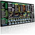 Excel Cheat Sheet Desk Pad (31.5x11.8in) Excel Shortcut Keys & Formulas Reference Mat with Stitched Edges - Non-Slip XL Offic