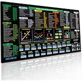 Excel Cheat Sheet Desk Pad 31.5x11.8in Office Keyboard Shortcut Mouse Mat | Non-slip rubber base, stitched edges, Excel formulas reference guide, extended mouse pad for home office desk &amp; student use