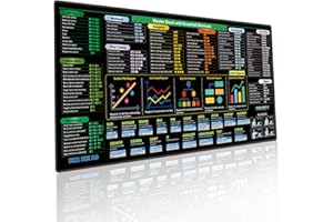 Excel Cheat Sheet Desk Pad (31.5x11.8in) - Extended Large Mouse Pad for Desk & Keyboard Mouse Mat with Shortcut Keys. Non-Sli