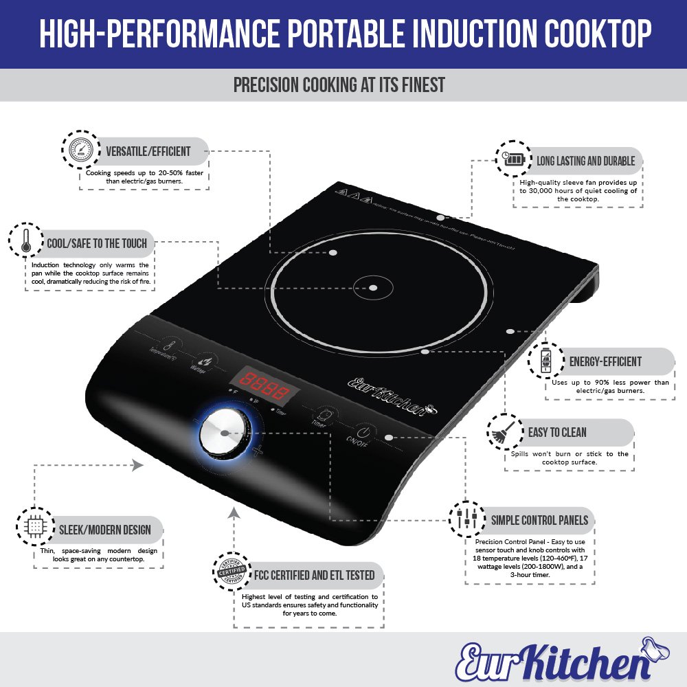 EurKitchen Portable Induction Cooktop Countertop Burner - Quick-Adjust Precision Control Dial - Safe and Easy to Use - 17 Temperature Settings -1800W - Requires Induction-Ready Cookware (Not Included)