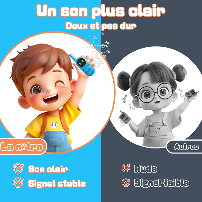 Talkie Walkie Enfants Rechargeable 2 pièces, NXGKET Cadeau Garcon Fille 3 4 5 6 7 8 9 10 Ans, Jouet Enfant 3-12 Ans,avec Batteries intégrées Câble USB-C,pour Camping Jeu d'Aventure Randoneé