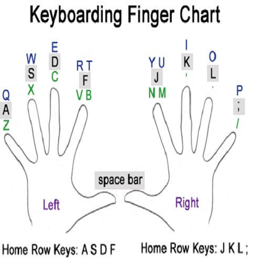 typing fast tips Amazon.ca Appstore for Android