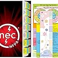 NEC Tabs, 120 Pcs for 2020 National Electrical Code(Book not Included), Color-Coded and Laminated Tabs with Ohm's Law Stickers and Wire Chart