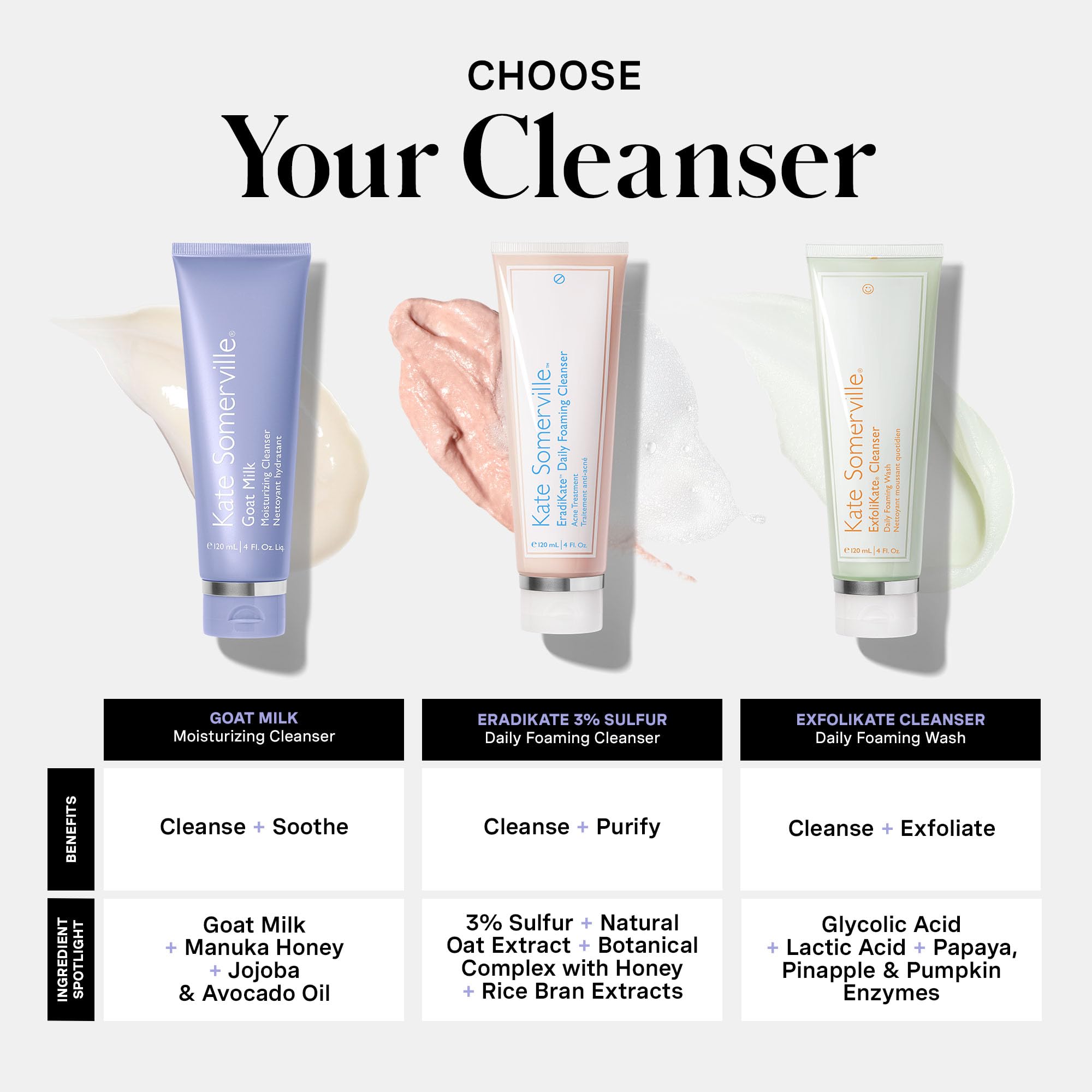 Goat Milk Moisturizing Cleanser, Gentle Daily Face Wash, Relieves Dry Skin & Tightness