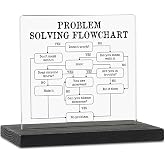 Funny Problem Solver Gift Problem Solving Flowchart Office Desk Decor Sign. | Funny office gift for engineers, IT, boss, staff, managers, coworkers who solve daily chaos, ideal for birthdays, Christmas.