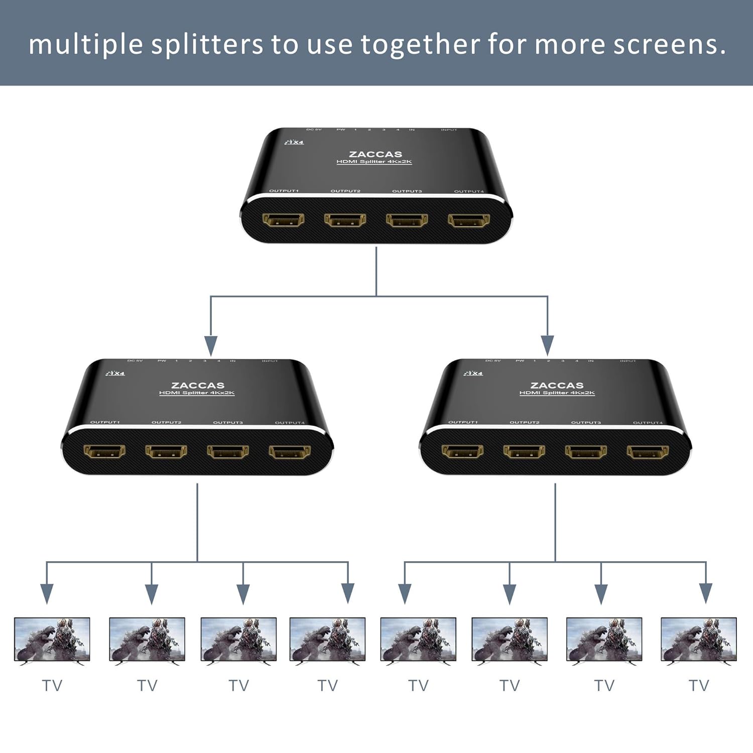 HDMI Splitter 1 in 4 Out - ZACCAS 4k Aluminum HDMI Splitter 1 x 4 for Dual Duplicate Monitors Mirror Only Support 3D 4K@30HZ Full HD 1080P for Roku Fire Stick Xbox PS4 Blu-Ray Player HDTV …: Industrial & Scientific