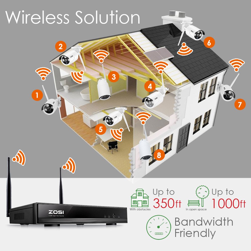ZOSI Wireless Security Cameras System H.264+ 1080P 8 Channel Wireless