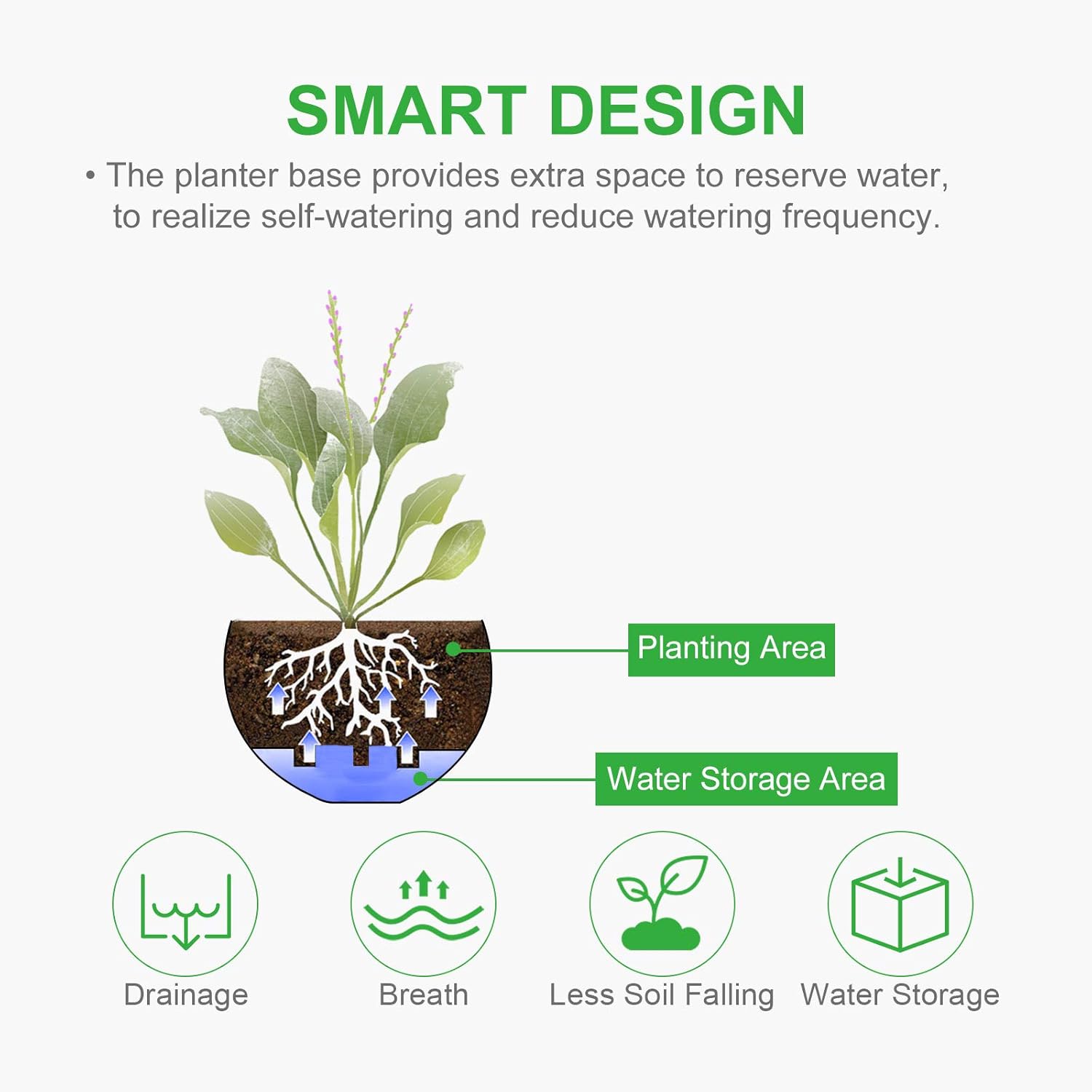 GROWNEER 2 Packs 10.2 and 8.8 Inches Hanging Basket Planters with 6 Pcs Hooks, Drainer and Chain, Plastic Self Watering Hanging Planter Hanging Pots for Indoor Outdoor Plants Flowers (White): Garden & Outdoor