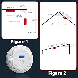 Smoke and Carbon Monoxide Detector, 2 in 1 Smoke