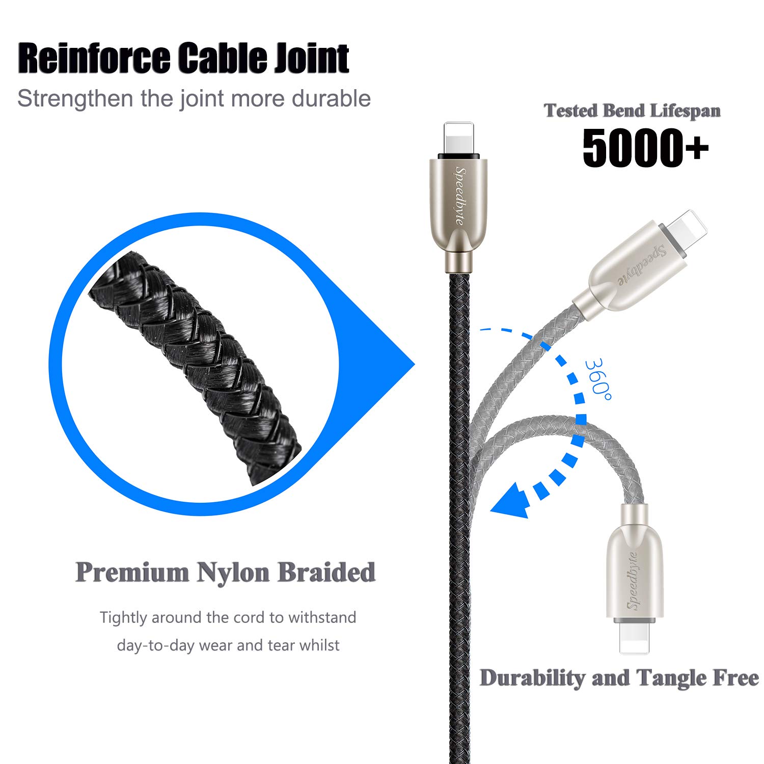 16FT Charger Cable，5M Nylon Fishnet Braided Super-long Charge Cord USB Cable with Zinc Alloy Connector Compatible with Phone 11/11Pro/11ProMax/Xs/Max/XR/X/8/8Plus/7/7Plus/6S/6S Plus/5/5S/5C/SE/Pad/Pod