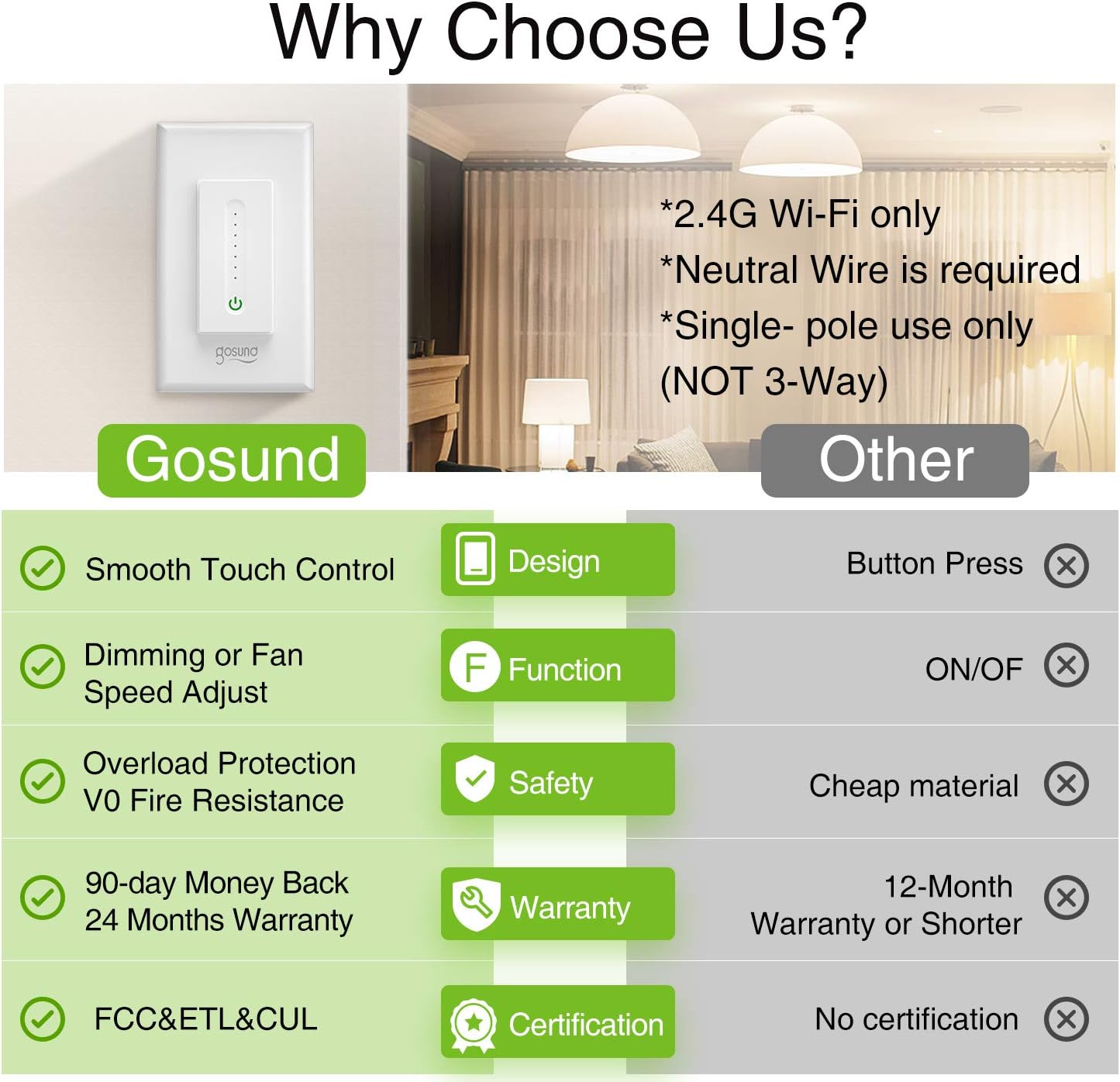 Gosund Smart Dimmer Switch, Smart WiFi Light Switch Works with Alexa Google Home, with Remote Control Timer Countdown, Single-Pole, Neutral Wire Required, ETL and FCC Listed, No Hub Required (1 Pack) - - 