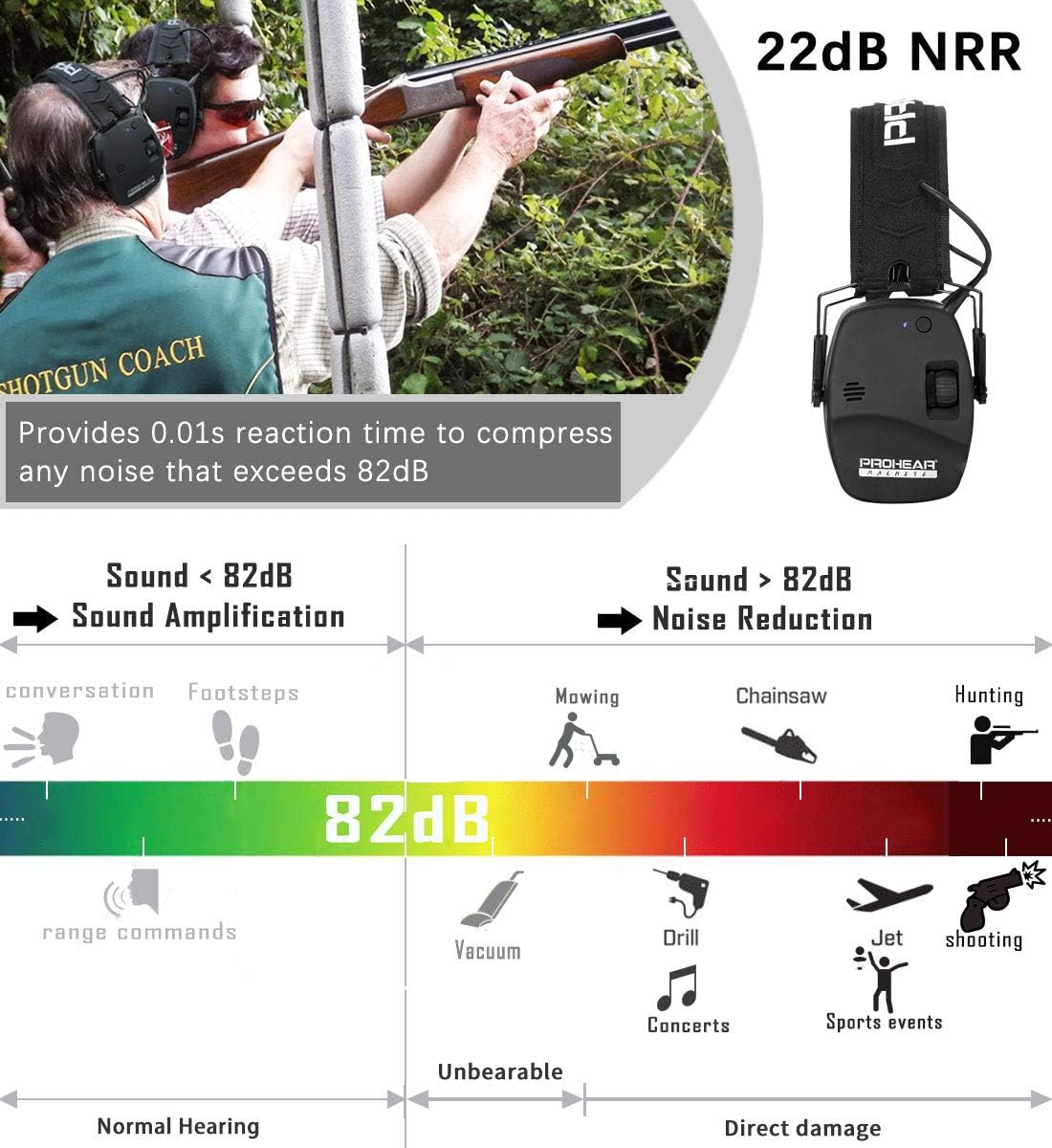 PROHEAR 030 Electronic Shooting Ear Protection Muffs with Bluetooth, Sound Amplification Noise Reduction Hearing Protector for Hunting, Great Ideas for Dad - Black: Home Improvement