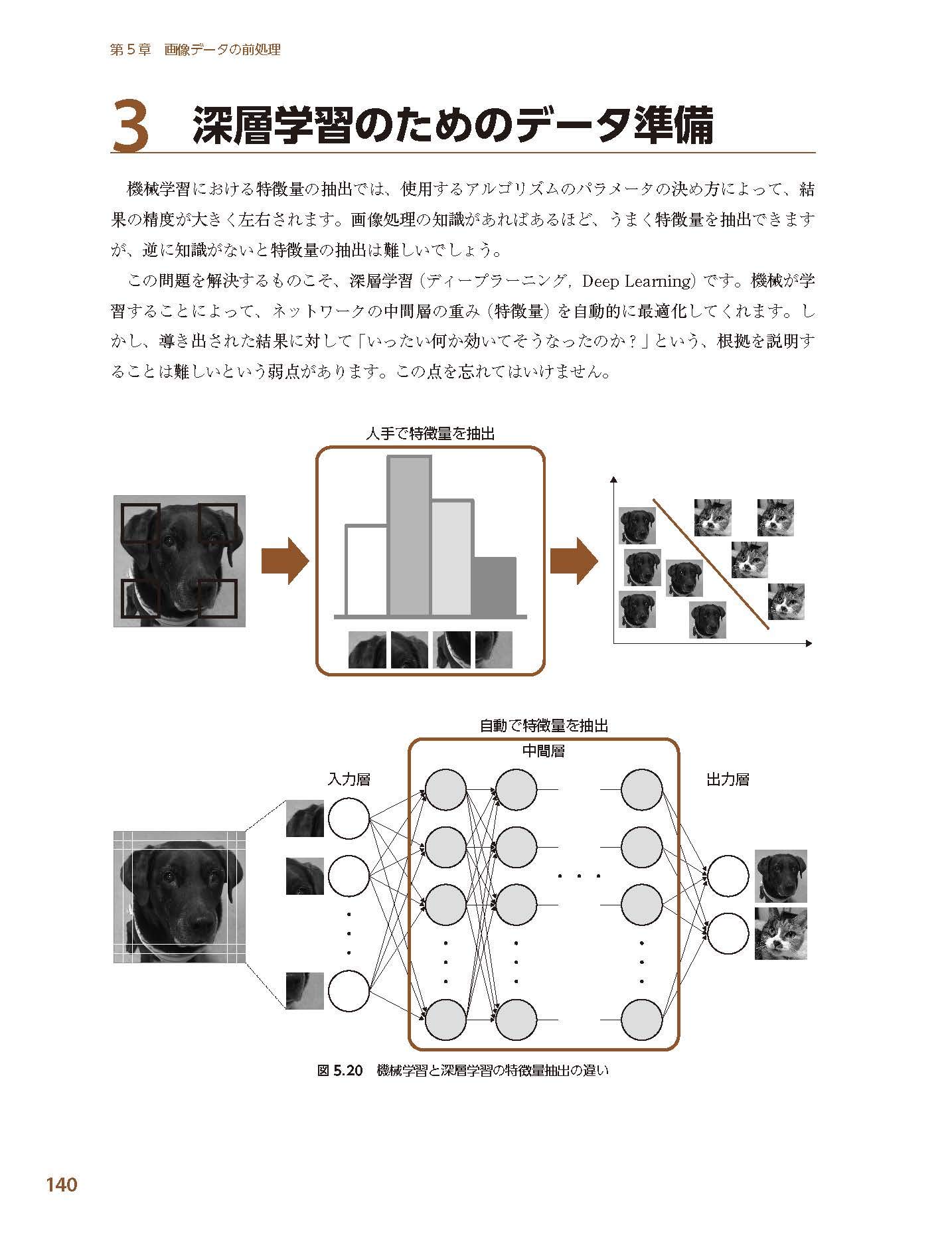 機械学習のための 前処理 入門 足立 悠 本 通販 Amazon