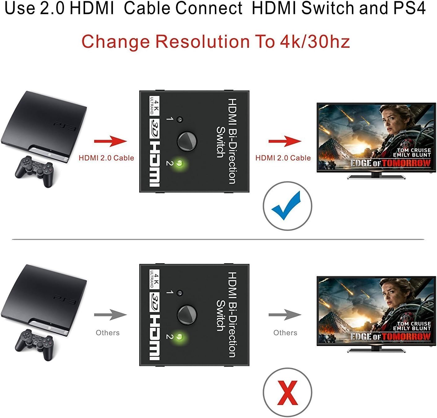 HDMI Splitter 4K HDMI Switch, VILCOME 2 x 1 or 1 x 2 HDMI Switcher Bidirectional 2 Inputs 1 Output, No External Power Needed, Supports 4K/3D/1080/HDCP for HDTV/Blu-Ray Player/DVD/DVR/Xbox: Home Audio & Theater