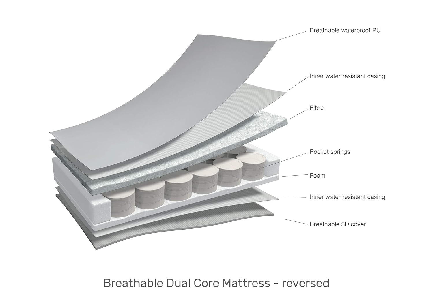 foam for cot mattress
