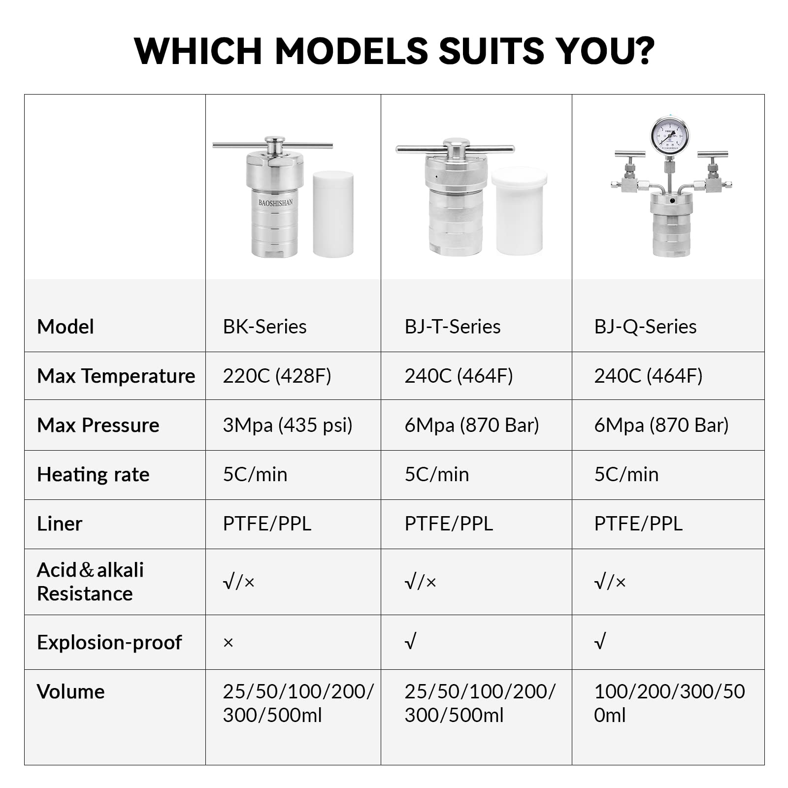 Mua BAOSHISHAN 25ml Hydrothermal Synthesis Autoclave Reactor 220℃ 3Mpa ...
