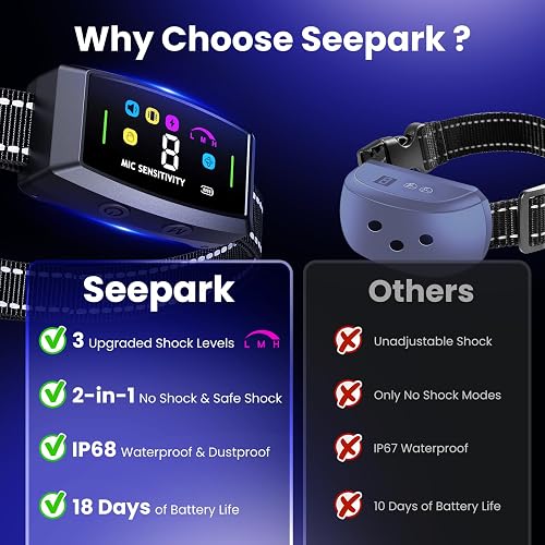 thumbnail interactive-video image 1 of SEEPARK AI Bark Collar For Dogs - Smart Anti-Barking Collar With 8 Sensitivity Levels, 6 Modes, Rechargeable, Waterproof 1 of 9