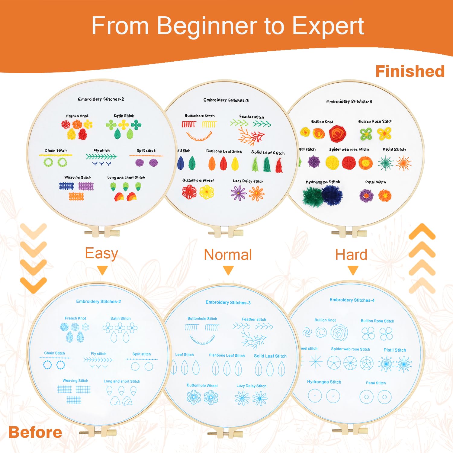 RidaaFri Embroidery Kits for Beginners, Embroidery Stitches Practice Kit, Hand Beginner Embroidery Kit with 23 Different Stitch for Adults and Kids, Includes Bamboo Hoop, Cloth, Needles, Scissors