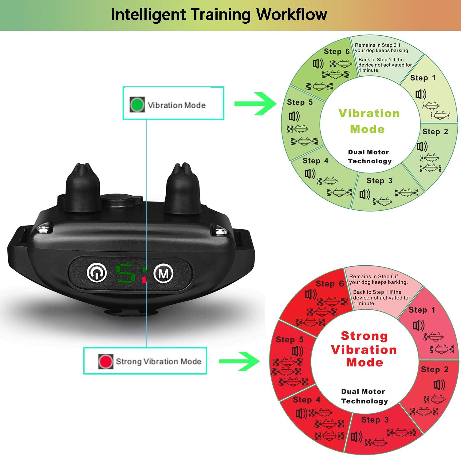 Bark Collar No Shock Bark Collar Rechargeable Anti Bark Collar Shockless with Adjustable Sensitivity and Intensity Beep No Pain Enhance Vibration Harmless Bark Collar for Small Medium Large Dogs : Kitchen & Dining