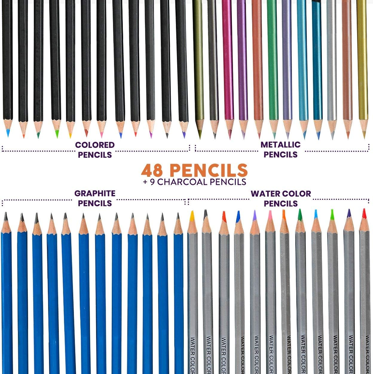 Glokers 71-Piece Arts Supplies and Drawing Kit Set - Complete Set of Art Pencils: Graphite, Colored, Metallic, Charcoal, Watercolor - Also Includes Stumps, Sharpener, Eraser & Tons More