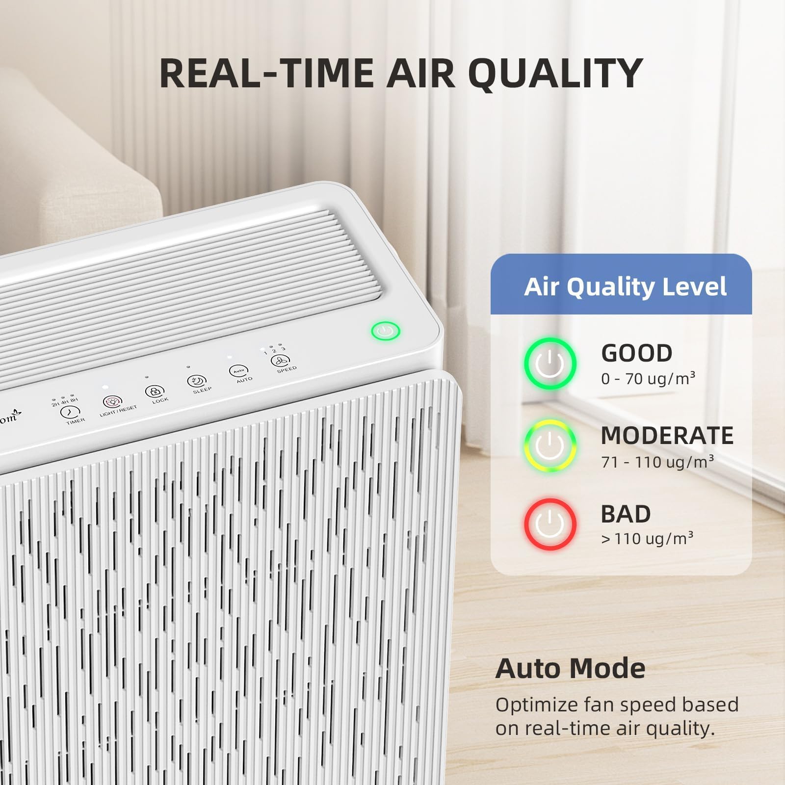 AromaRoom HEPA14 Air Purifier for Large Rooms up to 2100 Sq Ft, Smart PM 2.5 Sensor & Auto Mode, 99.99% Removal of Dust, Pollen, Pet Dander, Ultra-Quiet 22dB for Bedroom, Office - White