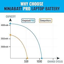NinjaBatt A1713 A1708 Replacement Battery for