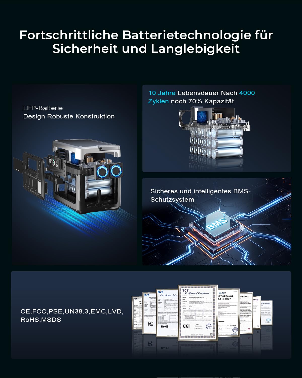 OUKITEL P1000 Plus Tragbare Powerstation, 1800W (3600W Spitzenleistung) Solargenerator, Schnellladung 0-80% in 45 Min., 1024Wh LiFePO4-Batterie, Ultra-Leise für Camping, Wohnmobil, Notstromversorgung 2