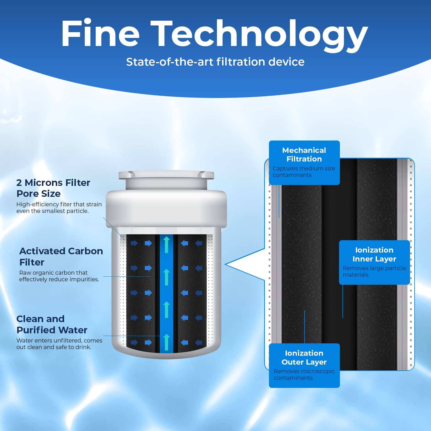 Pureline Replacement for MWF Water Filter, Smartwater MWFP, Kenmore 46-9991, Models MWFP, MWFINT, GWF, GWFA, Refrigerator Water Filter. NSF Certified. (3 Pack)
