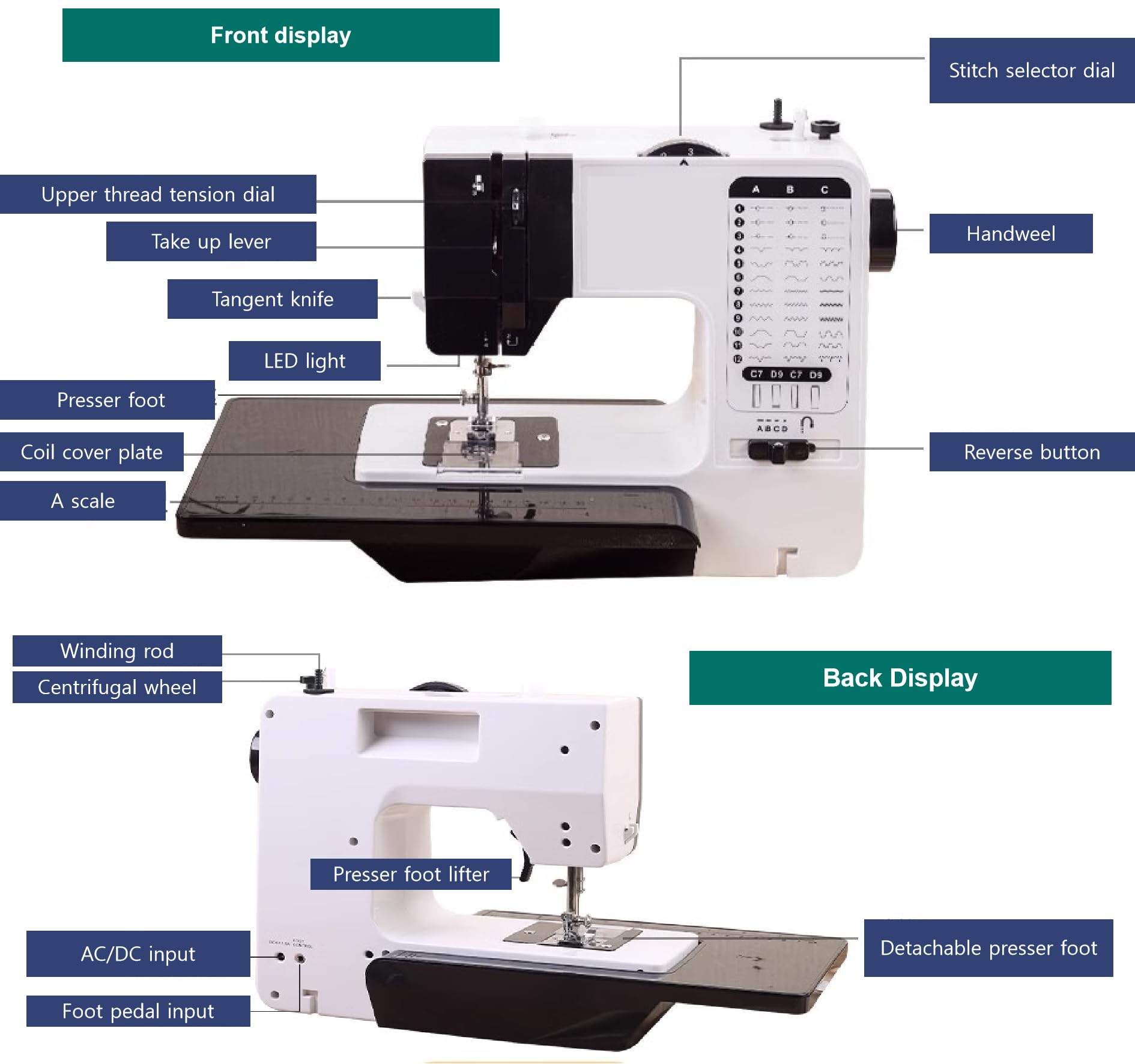 Buart Portable Powerhouse Sewing Machine: 38 Stitch Functions,Dual-Speed, Reverse Stitching, and Foot Pedal Portable Sewing Machine with Extendable Work Table, – Perfect for Beginners
