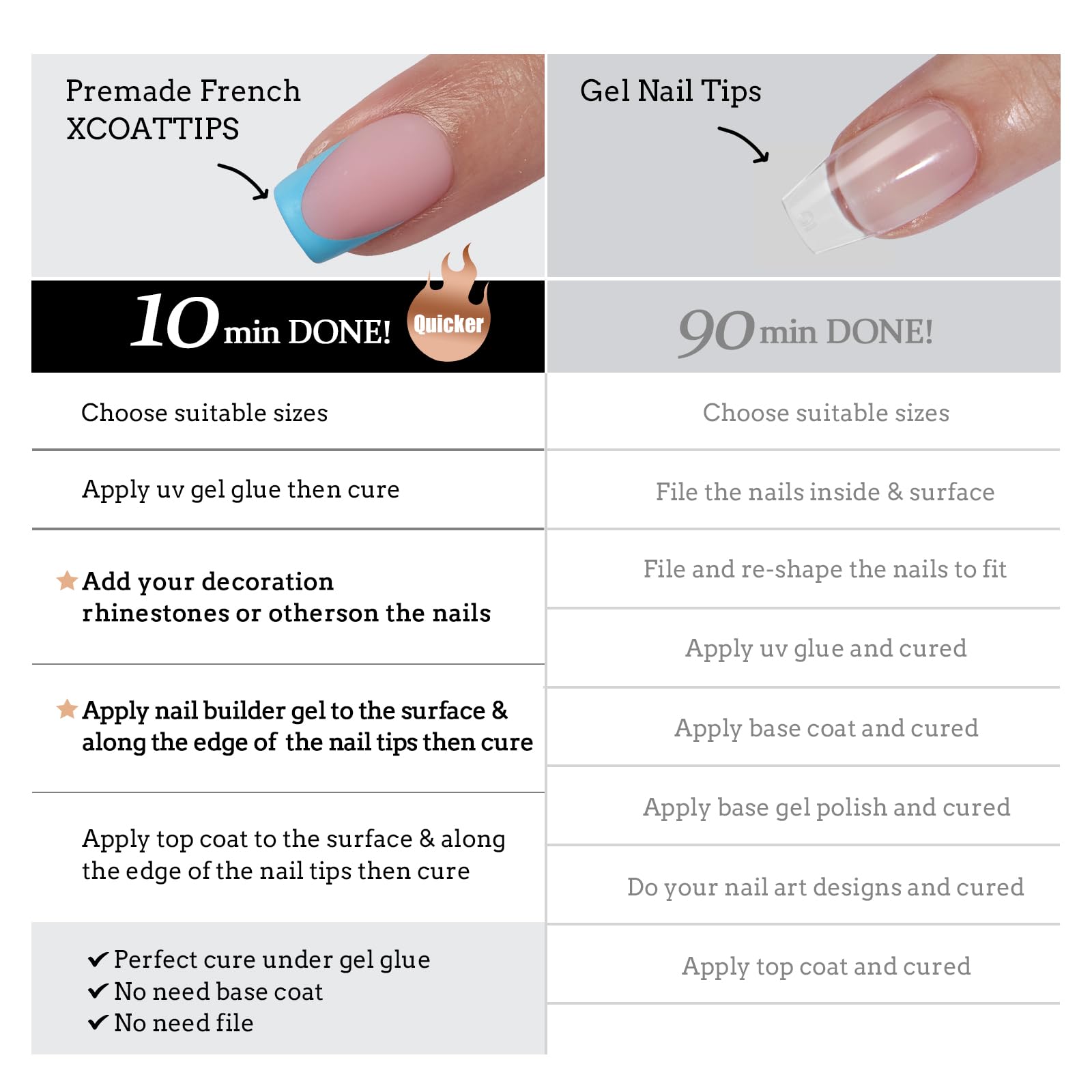 BTArtboxnails XCOATTIPS French Tip Press On Nails - Blue Press On Nails Short, Square Fake Nail Tips, 160Pcs Soak Off Soft Gel Acrylic Nail Extension in 16 Sizes - Image 5